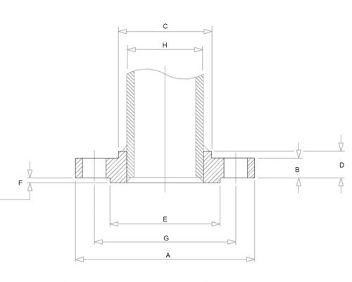 Slip On Flanges Dimensions
