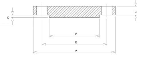 Blind Flanges Dimensions