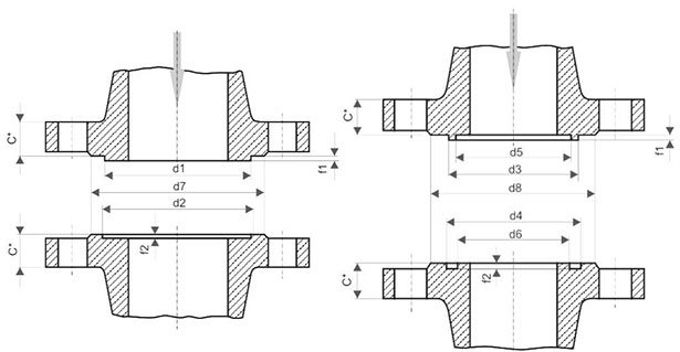 Male & Female Flange Dimensions