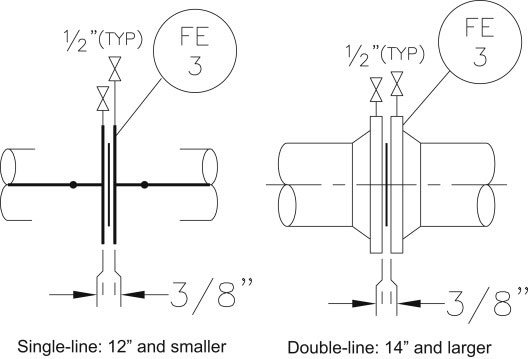 Orifice Flange Dimensions