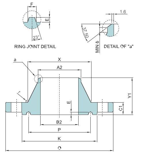 RTJ Flanges Dimensions