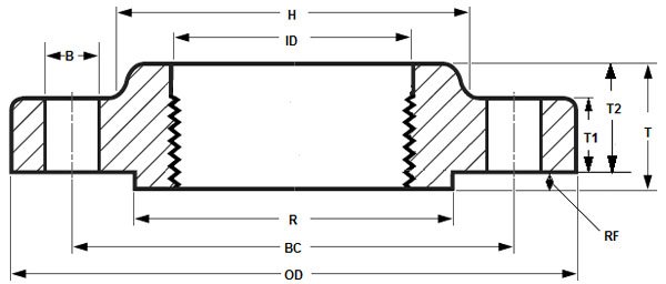 Threaded Flanges Dimensions