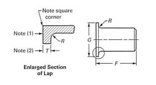 Lap Joint Stub End Dimensions