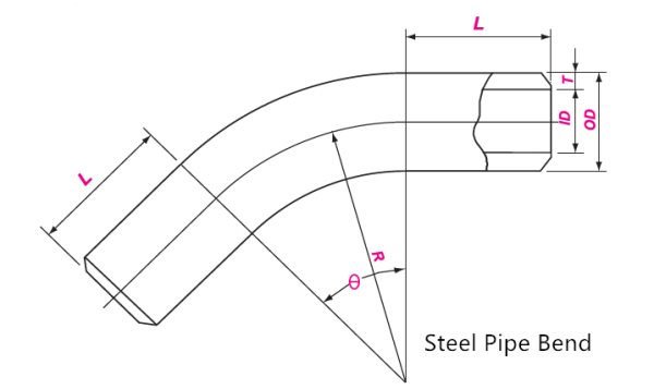 Pipe Bend Dimensions