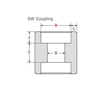 Socket weld Full Coupling Dimensions
