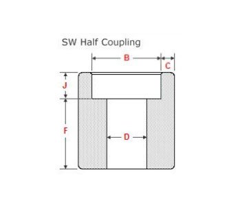 Socket weld Half Coupling Dimensions